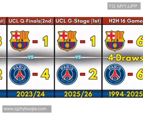 巴塞罗那与巴黎圣日耳曼对决结果揭晓引发球迷热议
