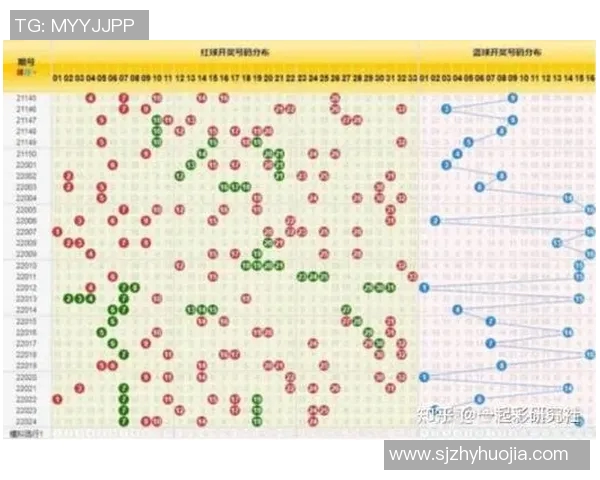 揭秘双色球选号的潜在规律与技巧分析，助你提高中奖概率的有效方法